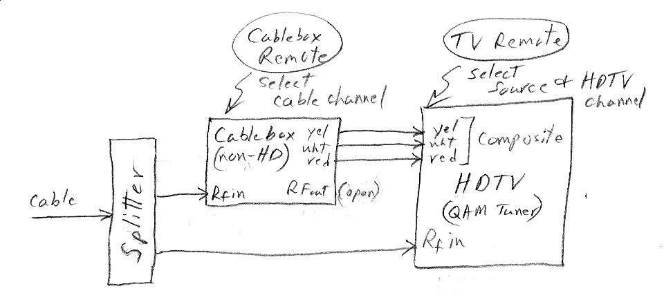 30 Comcast Wiring Diagram - Wiring Diagram List