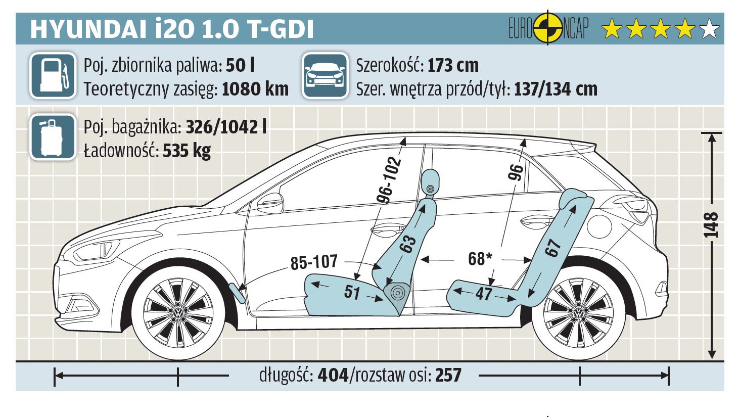 Kia Ceed 2 Wymiary KIA Ceed Review