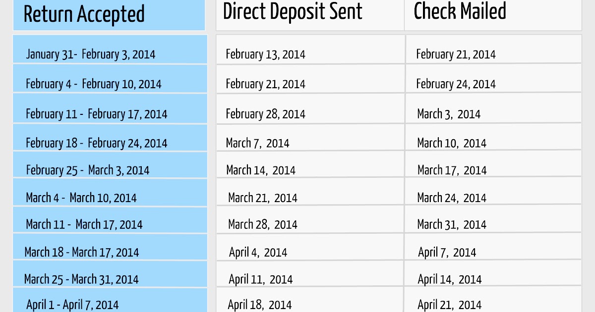 how-long-does-it-take-to-get-tax-refund-2014-tax-walls