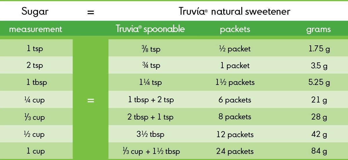 Single Working Mom: One Gram Equals How Many Teaspoons