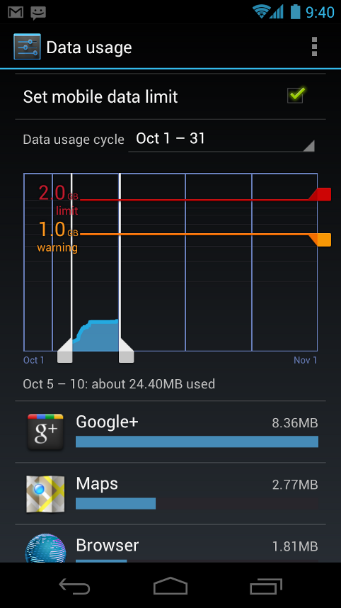 View and Limit Data Usages From within Ice Cream Sandwich Operating System