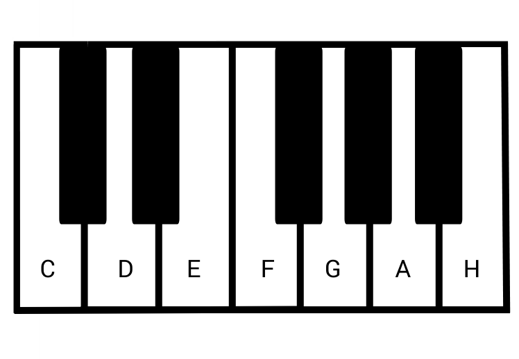 Klaviertastatur Zum Ausdrucken Pdf - Klaviertastatur Auch Fur Keyboards