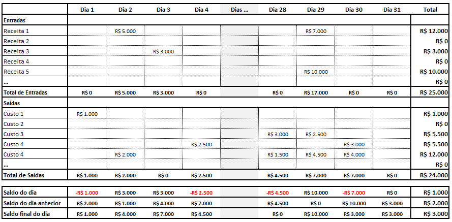 gestao de banca sportingbet