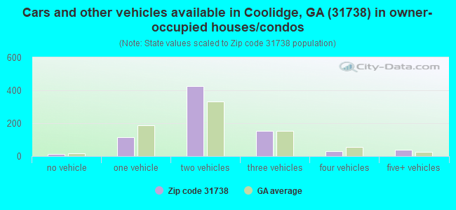 Get Coolidge Ga Zip Code Gif - Baignoire