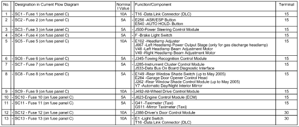 Vw Passat B6 Fuse Diagram