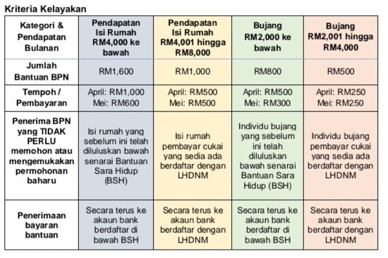 Bantuan Prihatin Nasional Pelajar Semakan - Kebaya f