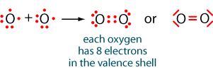 O2 Lewis Dot Structure - cloudshareinfo