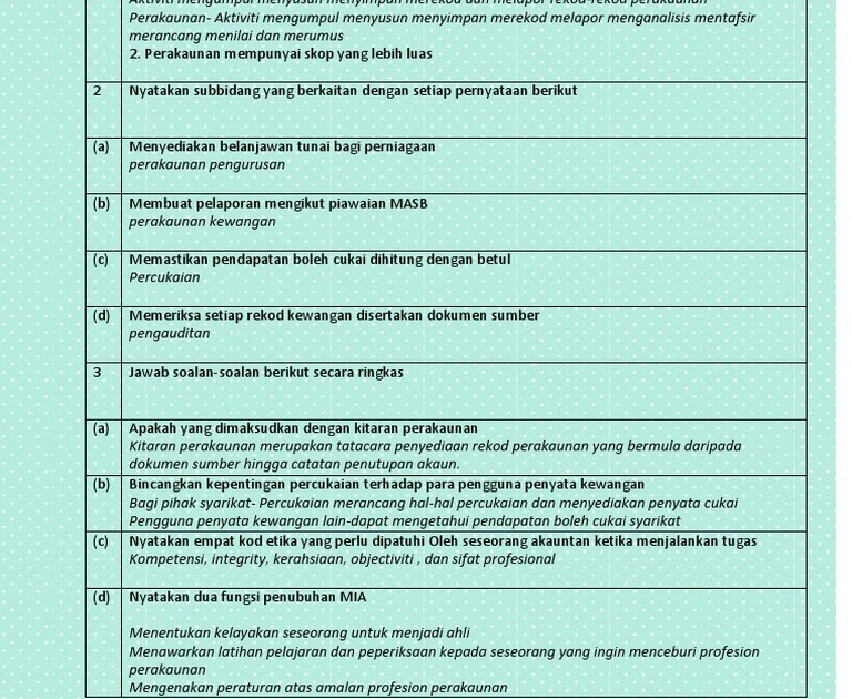 Jawapan Modul 8 Buku Teks Prinsip Perakaunan Tingkatan 4  Disediakan