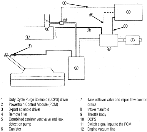 2001 Dodge Ram 1500 Evap System Diagram Wiring Site Resource