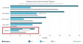  Data Kunjungan Wisatawan Ke Bali 5 Tahun Terakhir  Sumber 