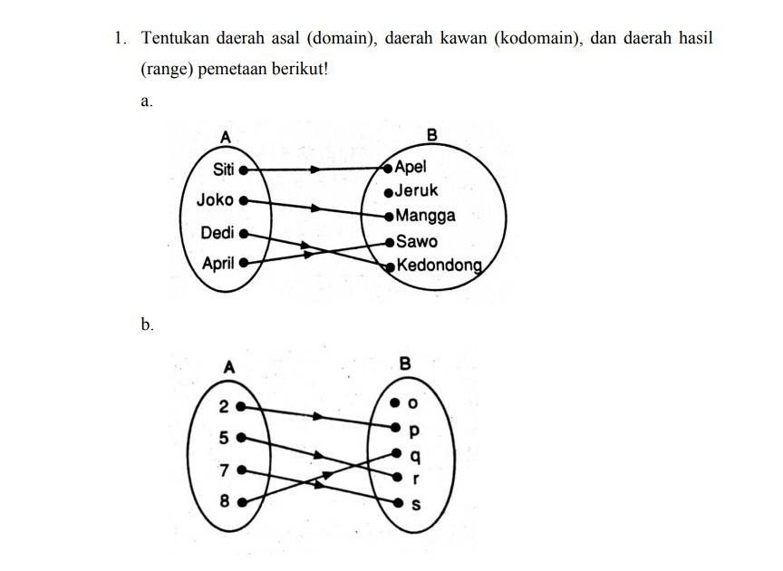 Pengertian Domain Kodomain Dan Range