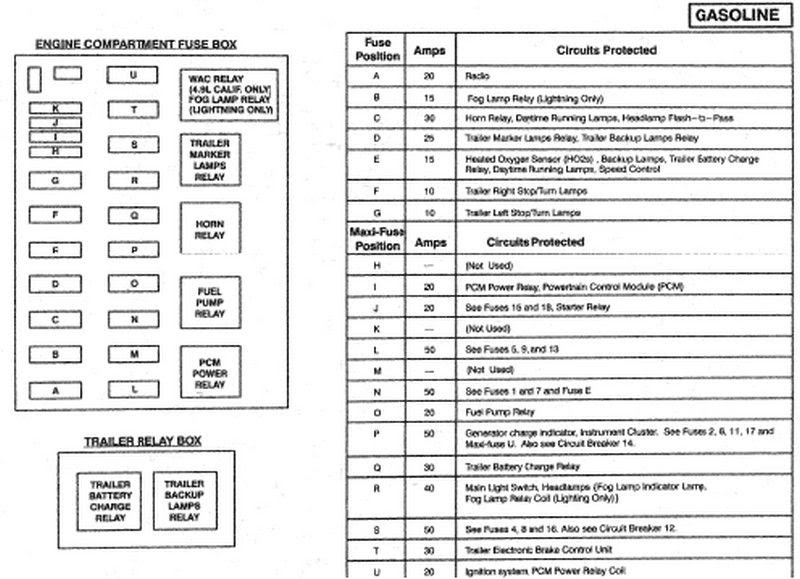 1992 Ford Econoline Van Fuse Box | schematic and wiring diagram