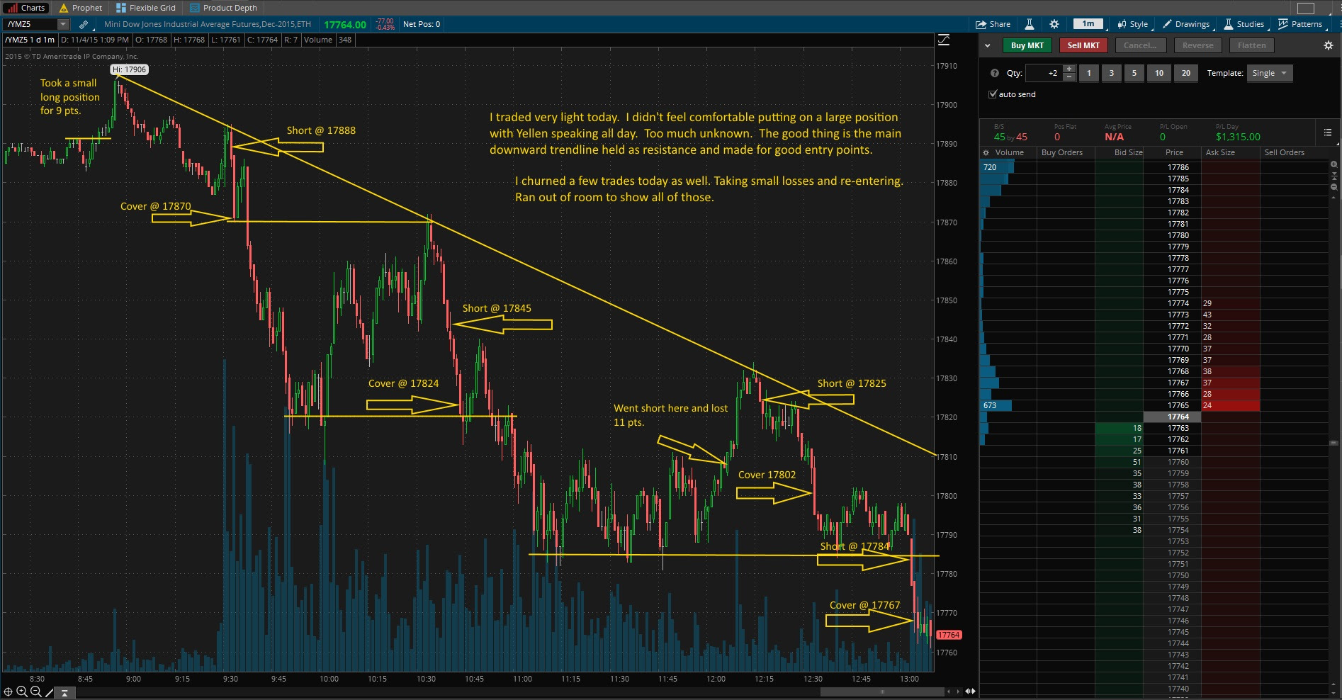 Pattern Day Trading