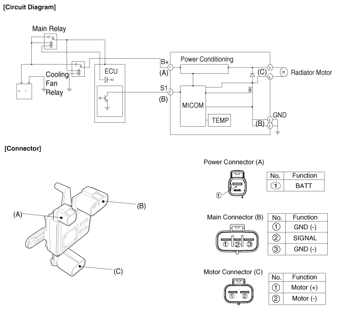 Mechanical Wiring Diagram