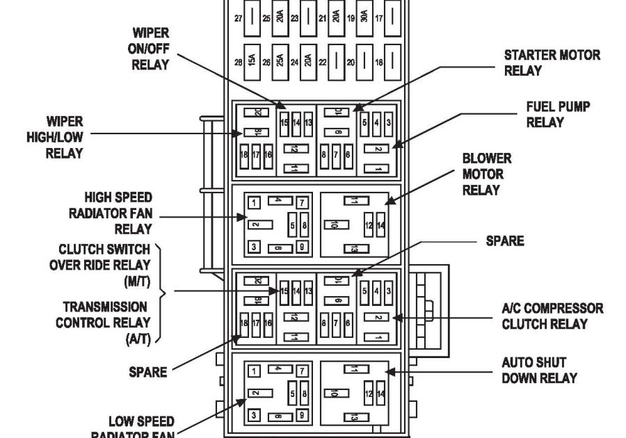 bmwwiringdiagram: 1989 Jeep Wrangler Wiring Schematic