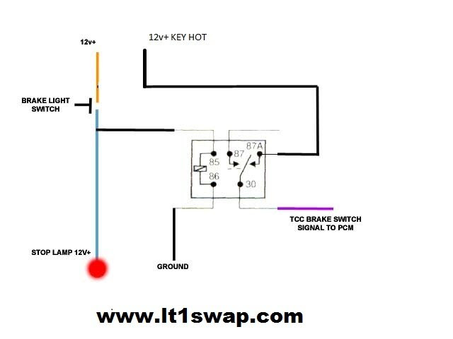 97 S10 Dash Wiring Diagram - Wiring Diagram Networks