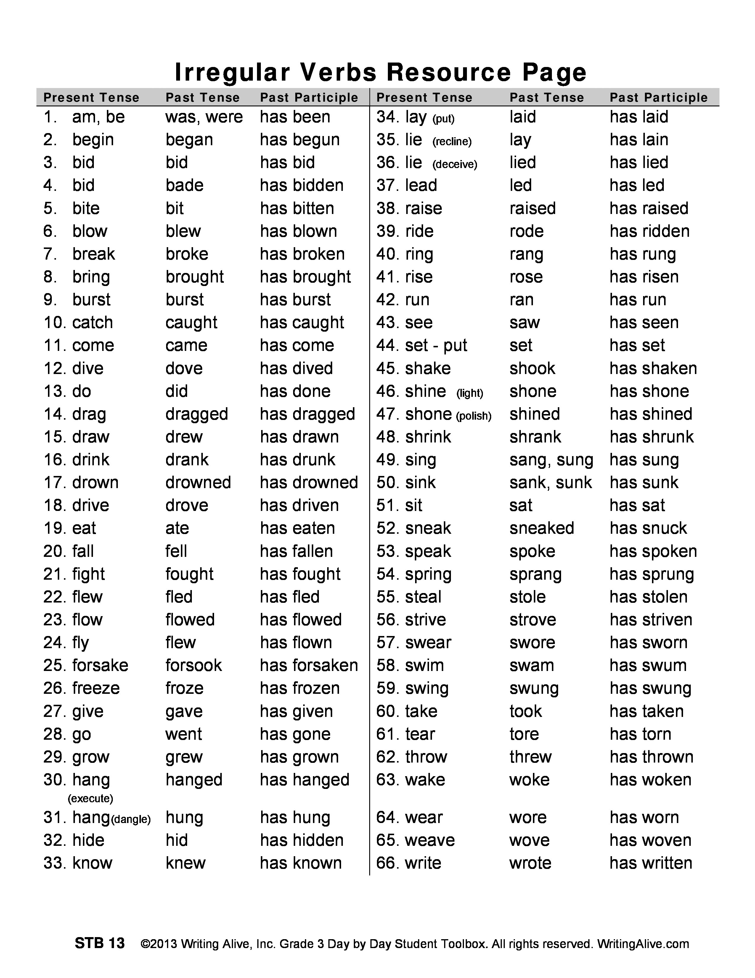 vivid-verbs-list-2nd-grade-fox-phoenix-rpgs