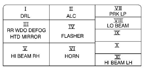 31 1999 Cadillac Deville Fuse Box Diagram - Wiring Diagram Database