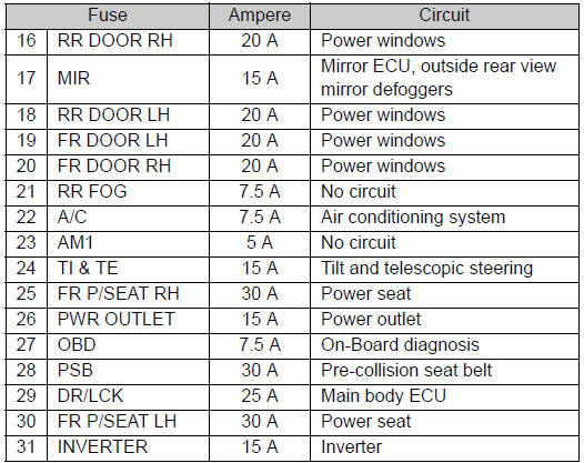 Toyota Land Cruiser Fuse Box Diagram - Wiring Diagram Schemas