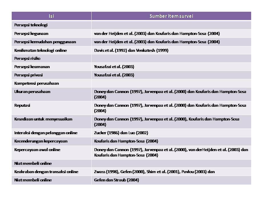 Contoh Hipotesis Dari Jurnal - Job Seeker