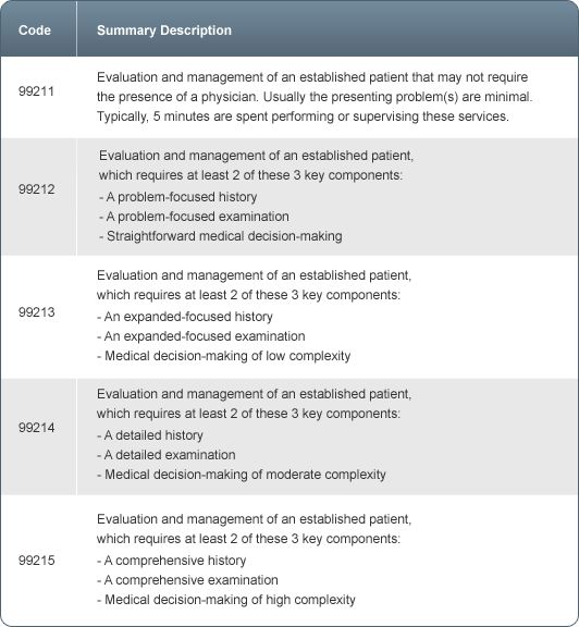 Behavioral Health Cpt Codes Cheat Sheet 2021 Cheat Sheet