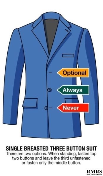 How Many Buttons Should A Suit Have : How to Wear a Suit: 24 Ways To ...