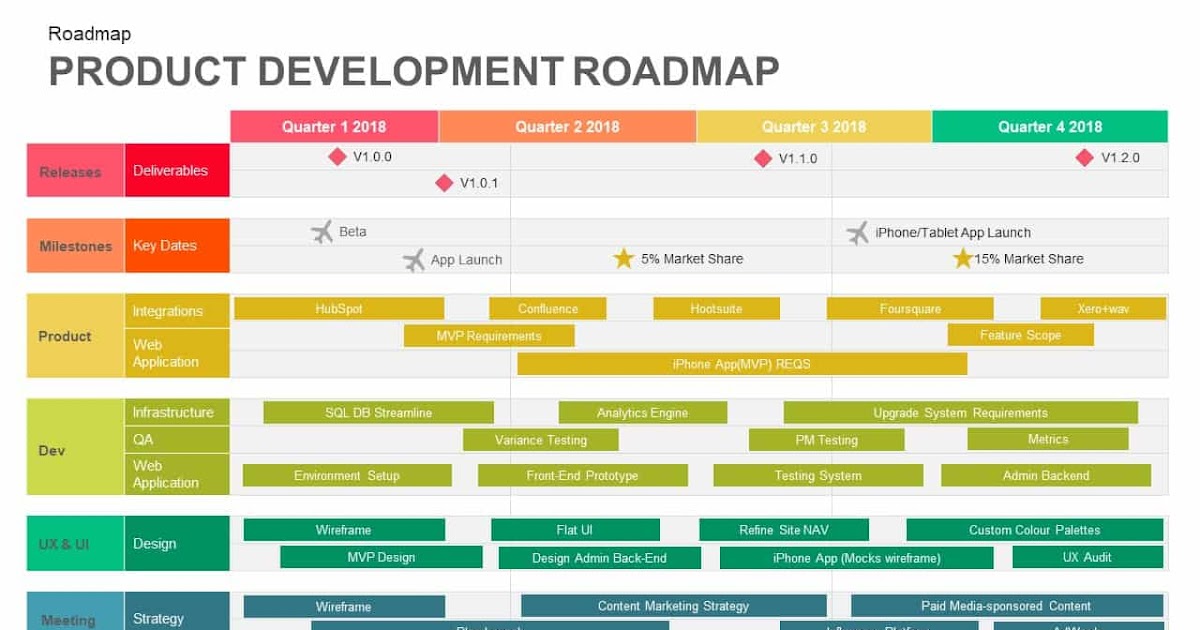 Product Roadmap Template Powerpoint Free : This guide provides 16 ...