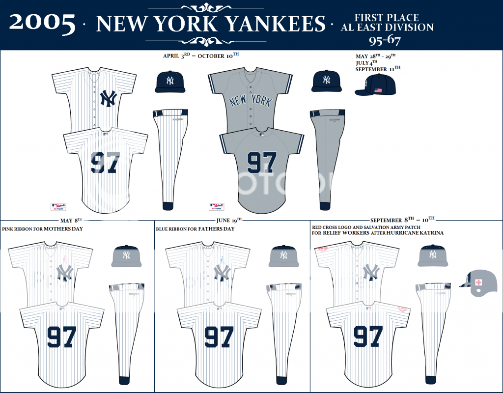 THE NEW YORK YANKEES UNIFORM DATABASE: 2000-2012