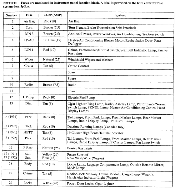 31 1994 Saturn Sl2 Fuse Box Diagram