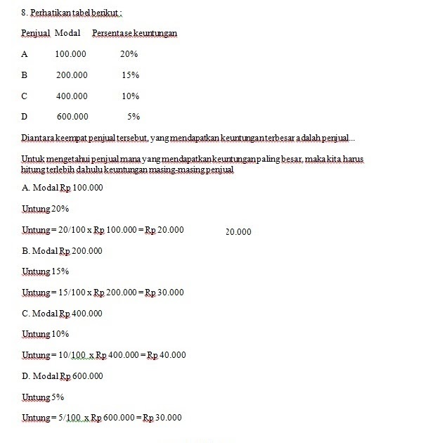 Contoh Soal Aritmatika Sosial Kelas 7 Dan Jawabannya - SOALNA