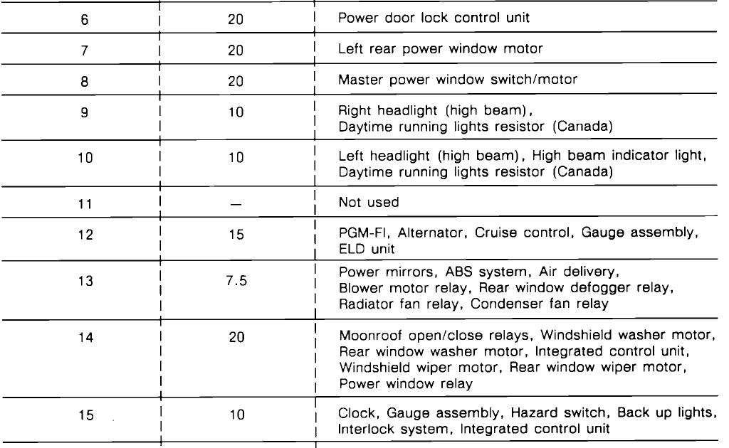 30 1993 Honda Civic Fuse Box Diagram - Wiring Database 2020