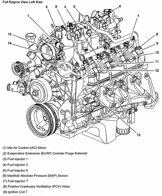 Silverado 4 8 Engine Diagram - Complete Wiring Schemas