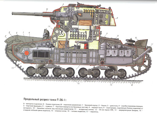 T-26 with Conical Turret