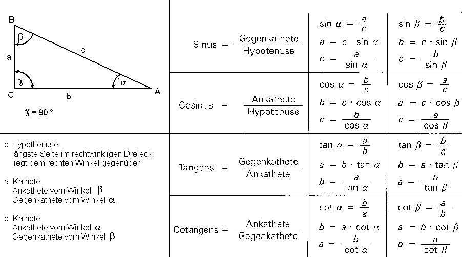 Sinus Quadrat Ableiten