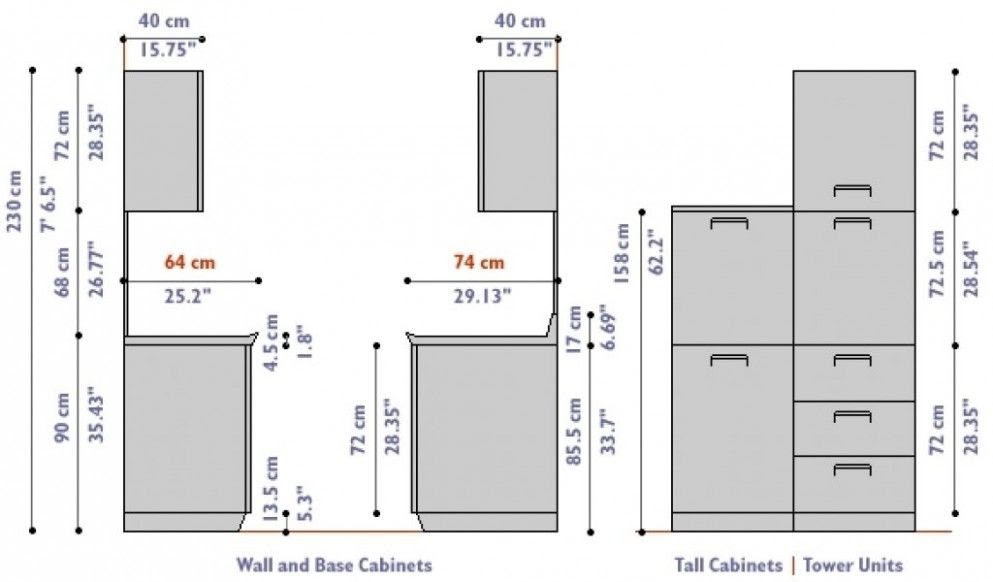 best height for kitchen sink