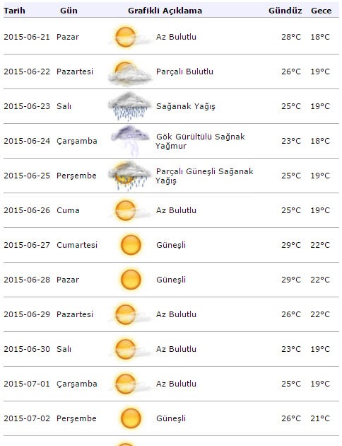 ucurtma bunu yapma uykum var pendik 15 gunluk hava durumu bilsanatolye com