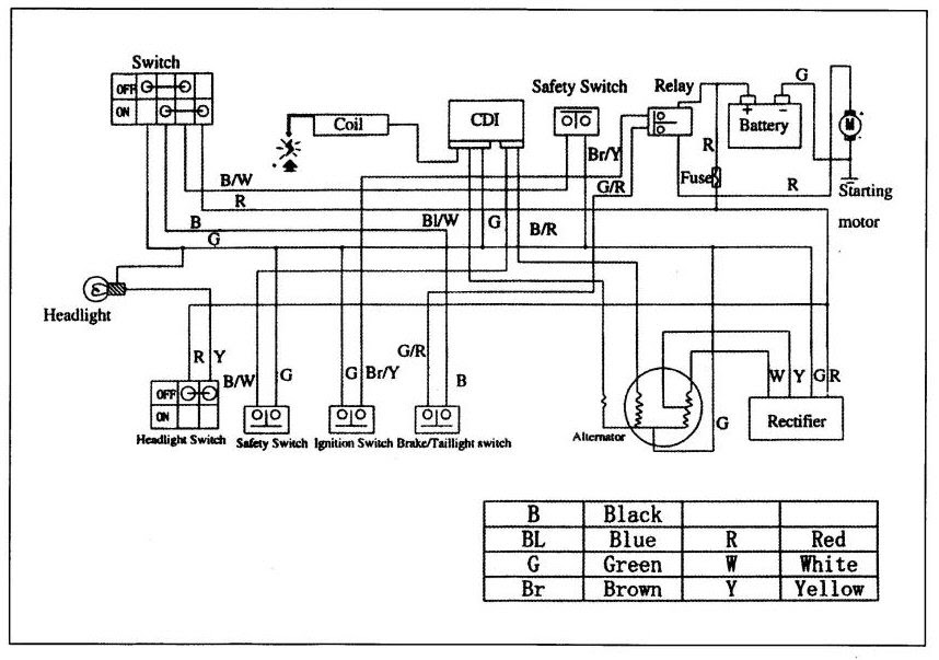 2004 Polaris Predator 90 Wiring Diagram from lh3.googleusercontent.com