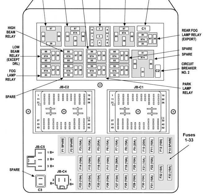 2003 Jeep Grand Cherokee Fuse Box | schematic and wiring diagram