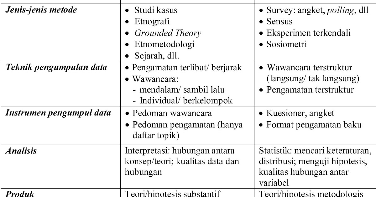 Contoh Jurnal Penelitian Komunikasi Kuantitatif - Contoh Liar