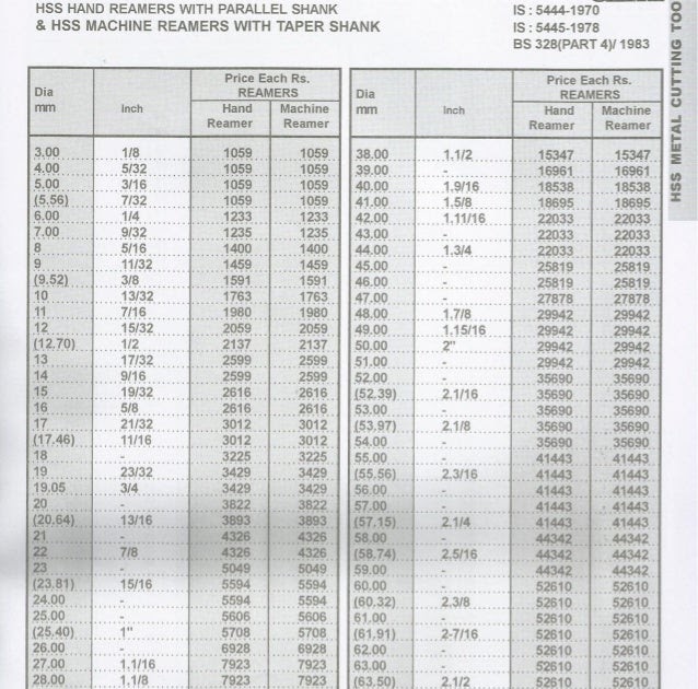 Metric Reamer Drill Size Chart - Greenbushfarm.com