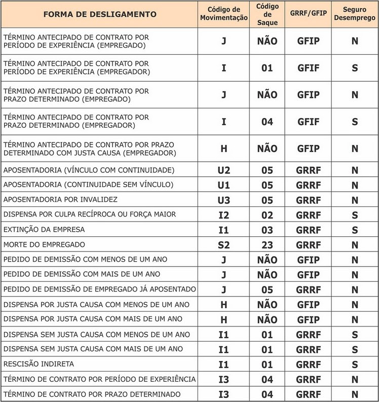 Pedido De Demissao Sacar O Fgts - New Sample n