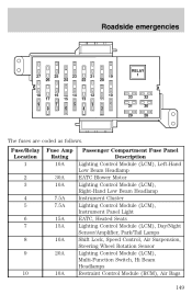 2000 Lincoln Town Car Fuse Box Diagram - Wiring Diagram Schemas