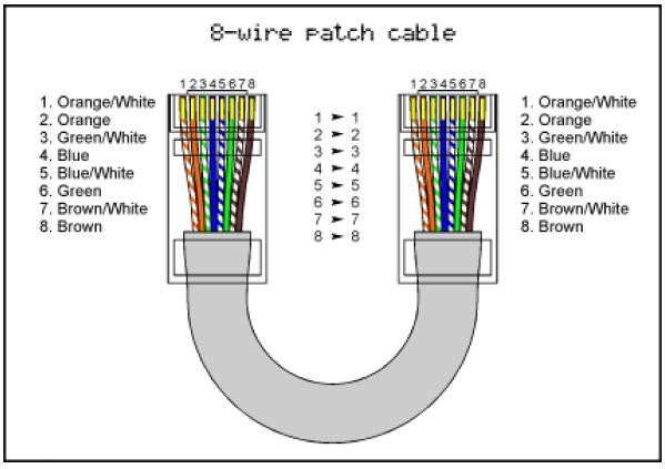 Lan Cable Color Code Pdf - Learn Diagram