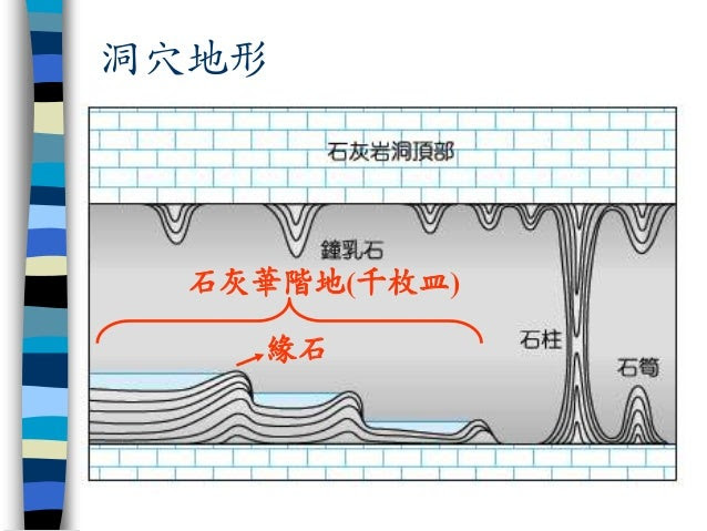 洞穴地形                  如                  幻       石鐘乳        境             石柱   般                  的                  蘆    ...