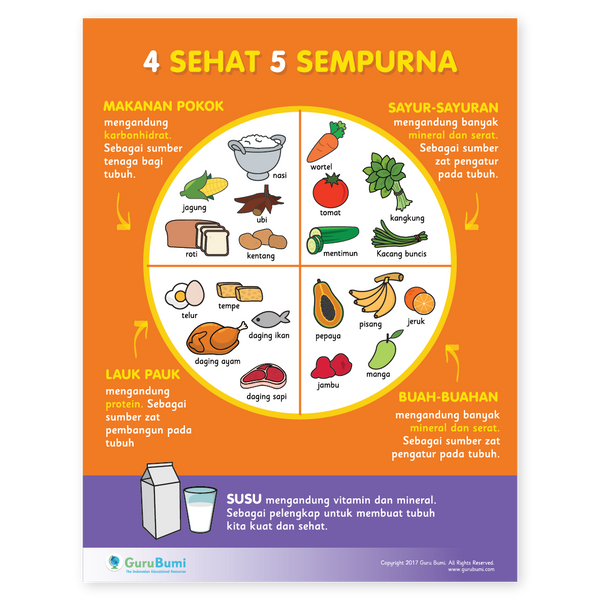  Makanan  4 Sehat  5 Sempurna Kartun Gambar  Tanaman Obat