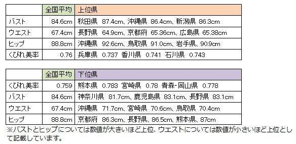 サイズ 理想 値 スリー