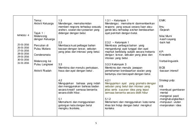 Contoh Soalan Ujian Lisan Bahasa Arab Spm - Soalan by