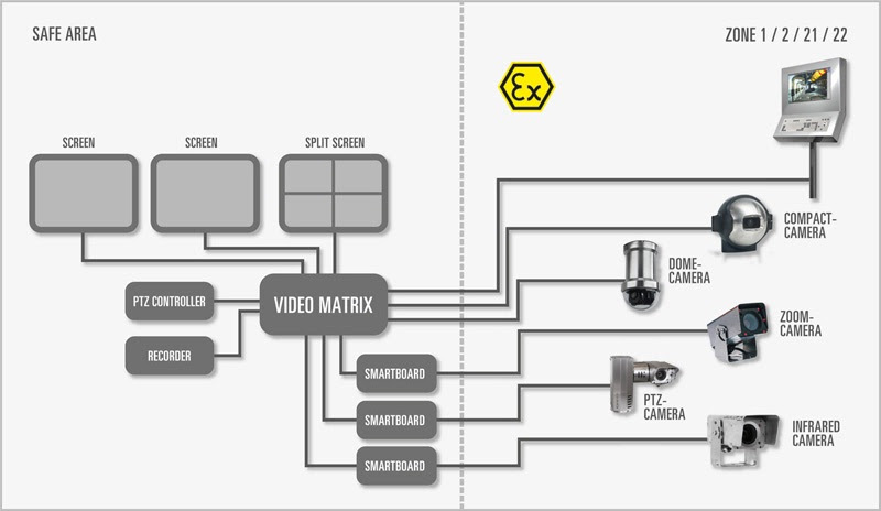 Analog Camera Wiring Diagram - Fuse & Wiring Diagram