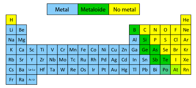 Tabla Periodica De Los Elementos Metales No Metales Y Metaloides