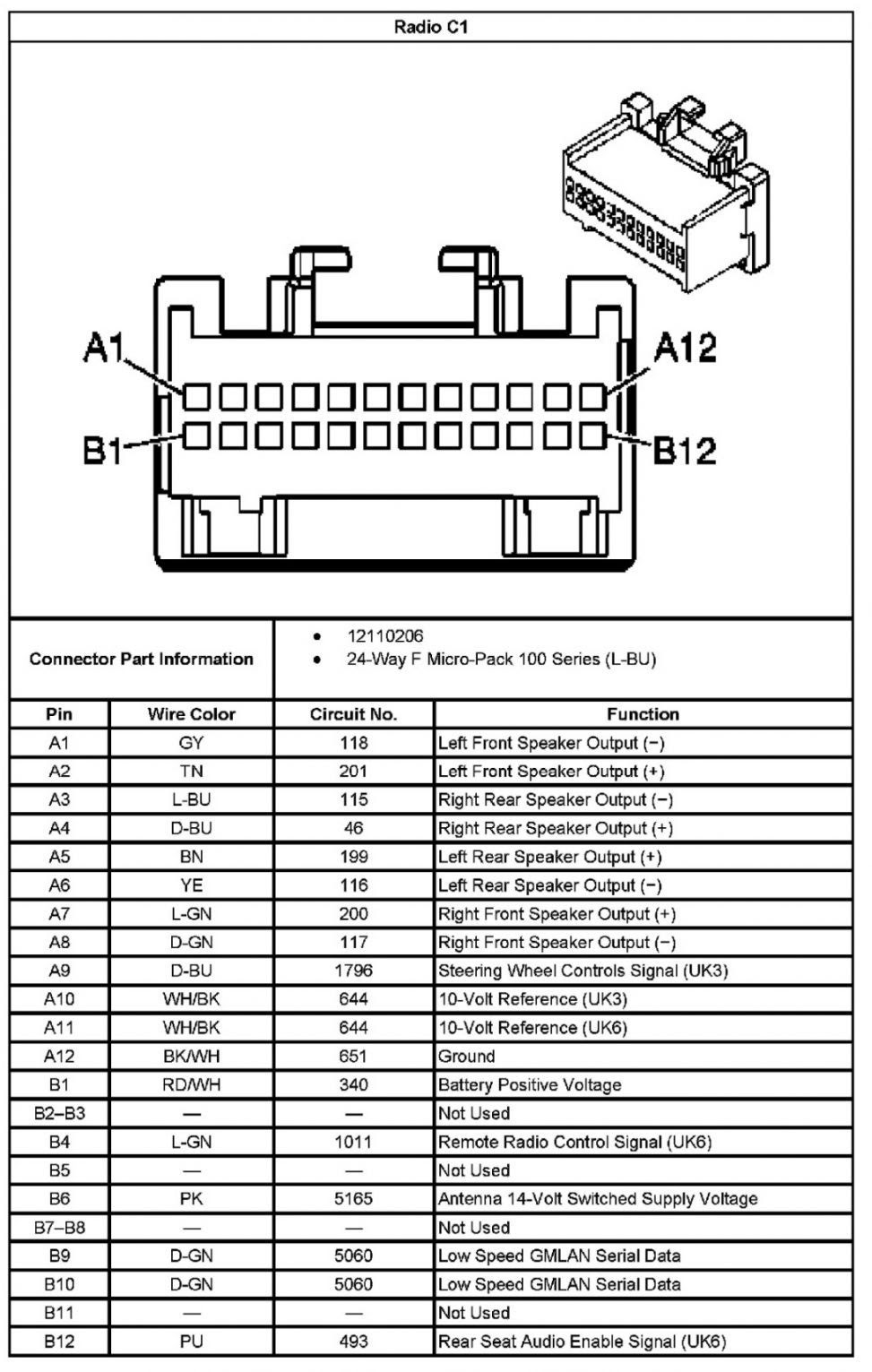 Smart Stereo Wiring Diagram - Complete Wiring Schemas